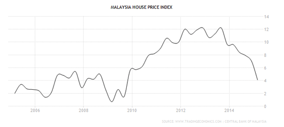 Housing transnational history