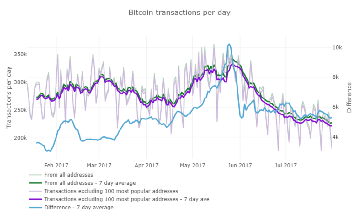 Screen Shot 2019-01-09 at 16.33.59.png